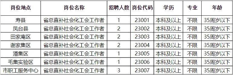 再多给我一点点的勇气，