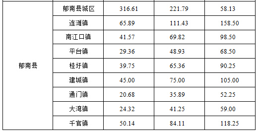 云浮市物价局未来发展规划展望