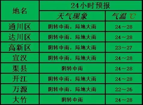 薛阁最新天气预报信息