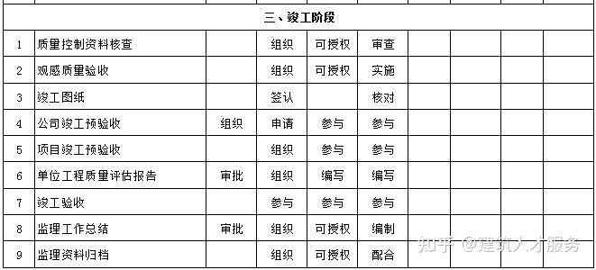 浦口区级公路维护监理事业单位最新项目概览