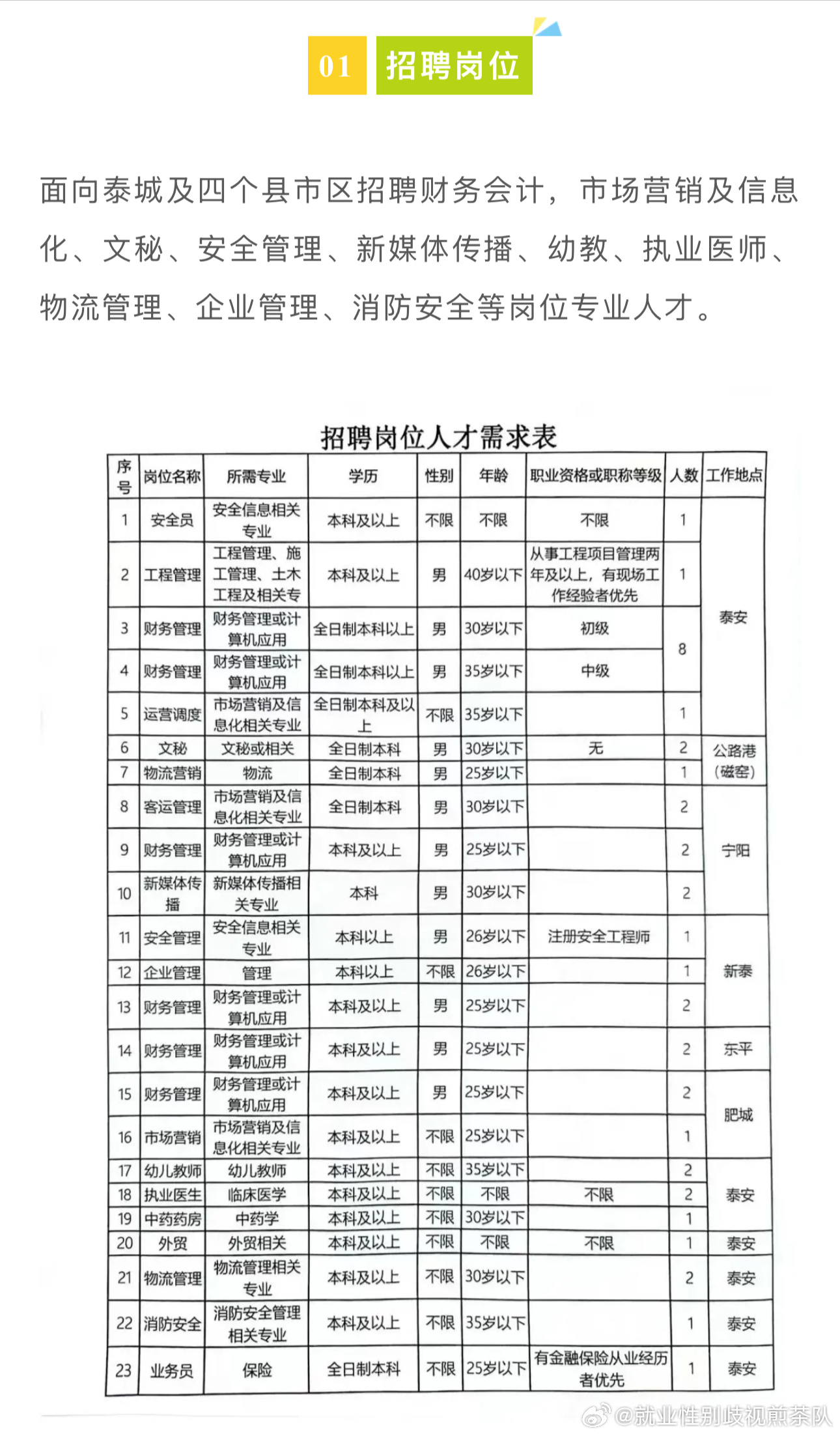 郧县应急管理局招聘启事，最新职位空缺及要求