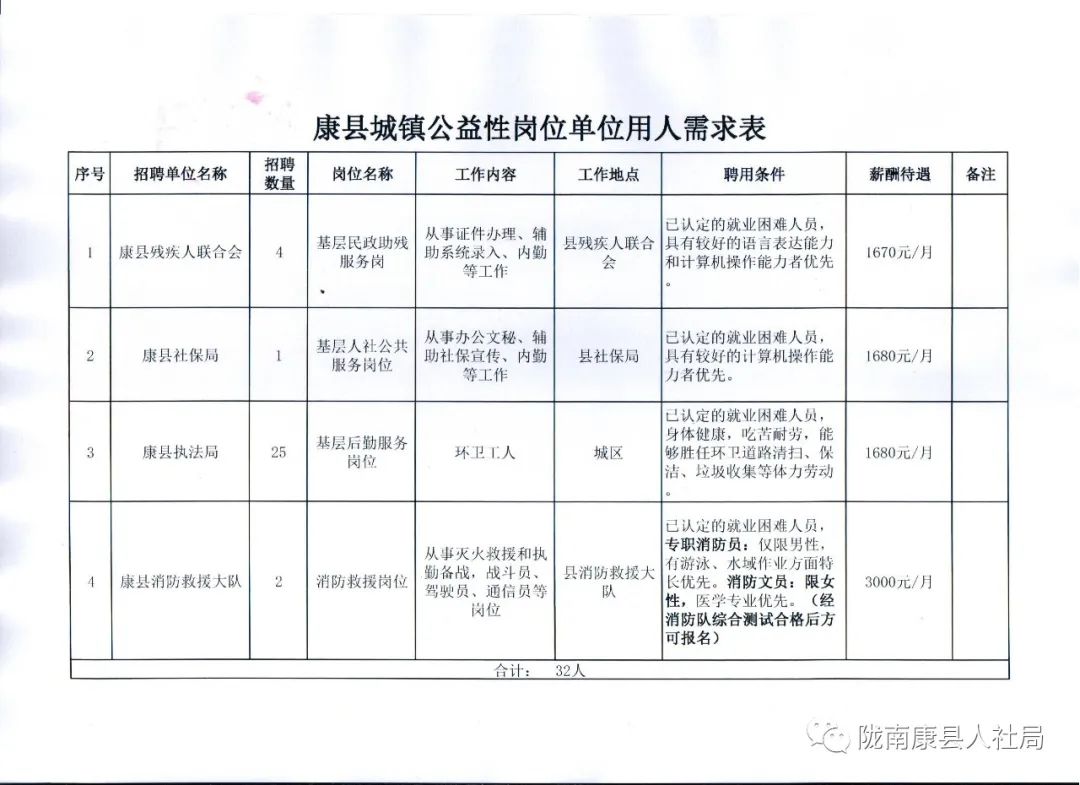 库车县公路运输管理事业单位招聘启事