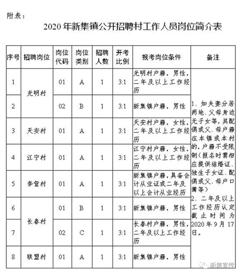 二营村民委员会最新招聘启事全面解析