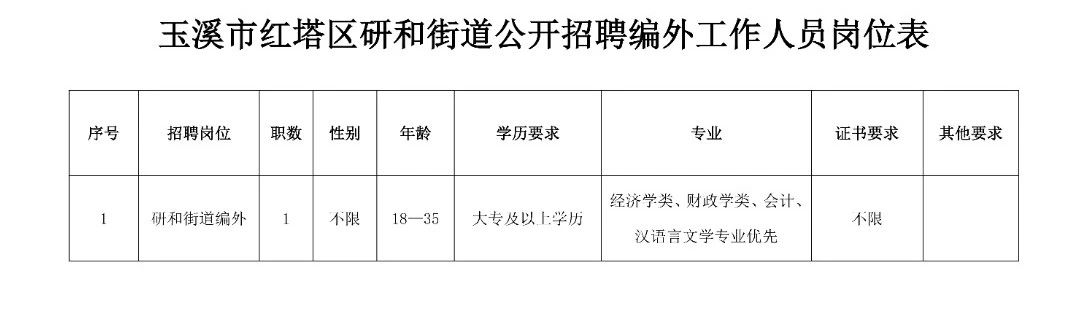 上元社区村最新招聘信息全面解析