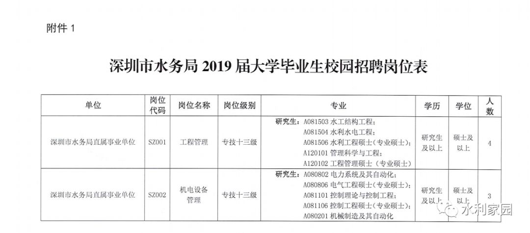 深州市水利局最新招聘启事